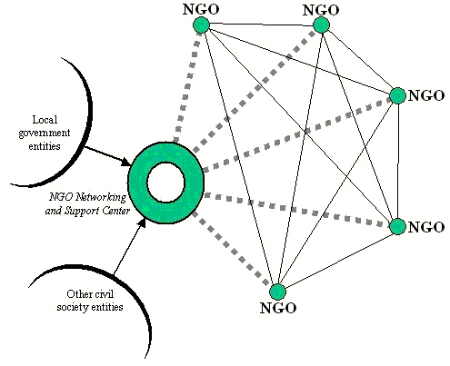 Ngo Images