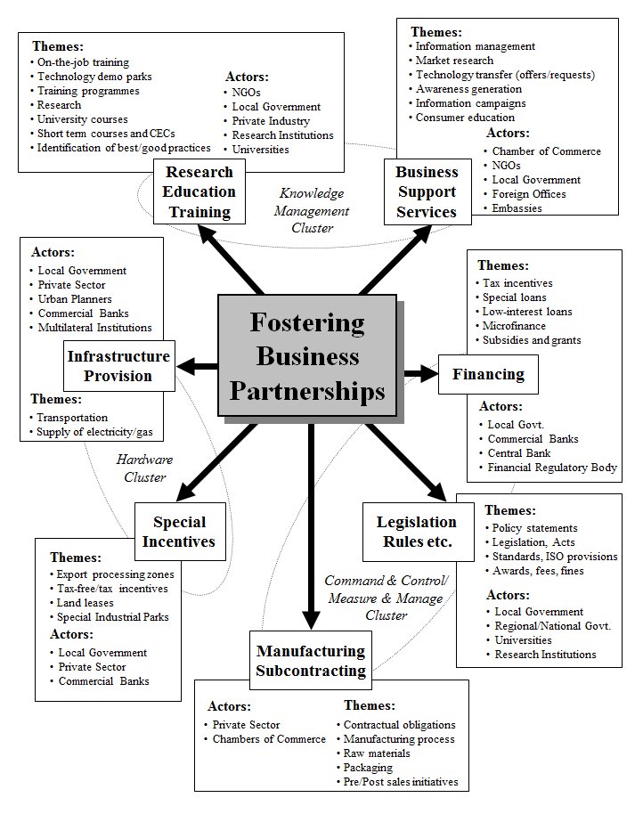 book a fair globalization creating opportunities