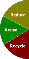Reduce, reuse and recycle