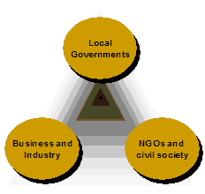 Three key stakeholders at the local level
