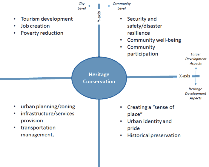 PDF) Measuring recreational value of world heritage sites based on