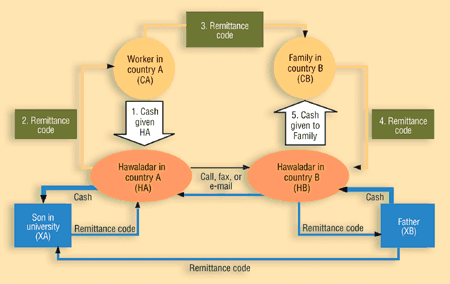 hawala money india