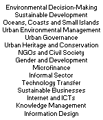 The 15 programmes of GDRC